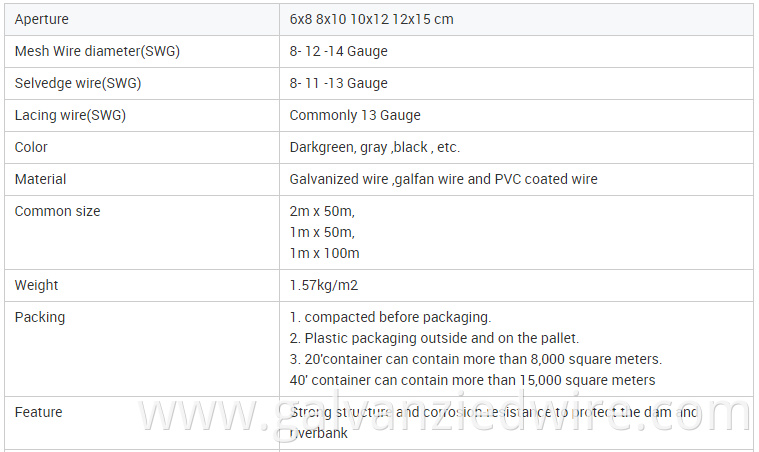 gabion specification